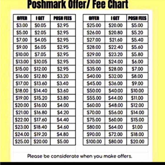 If you are new to POSH, please read! This isn’t a garage sale site. - Picture 2 of 3